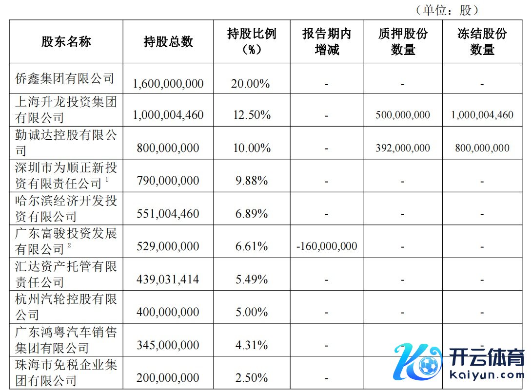 广东华兴银行前十大鞭策捏股情况 图片起原：公司年报